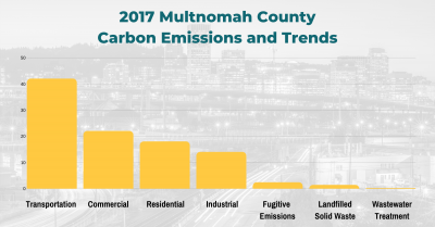 2017 Mult County GHG emissions graph (2)