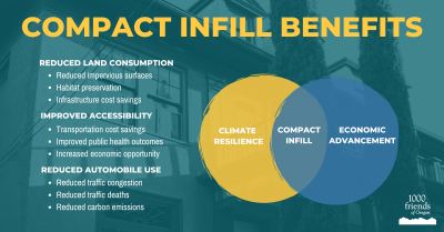 Compact infill benefits graphic