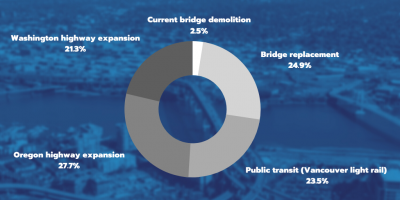 IBR bridge replacement graph