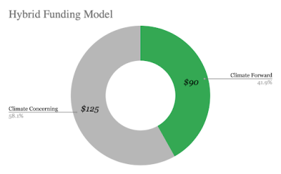 Hybrid Funding Model Graph